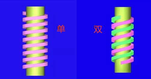 单螺旋输送机与双螺旋输送机对比